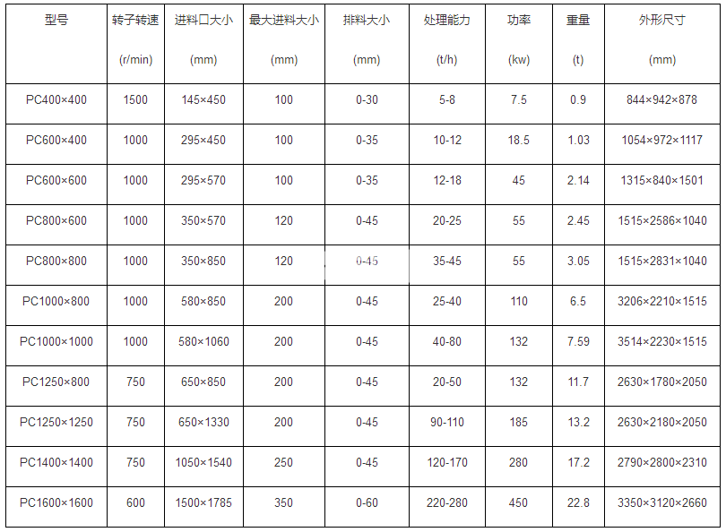 錘式制砂機(圖1) 錘式制砂機(圖1)