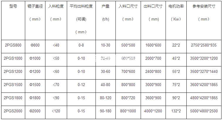 對(duì)輥制砂機(jī)(圖1) 對(duì)輥制砂機(jī)(圖1)