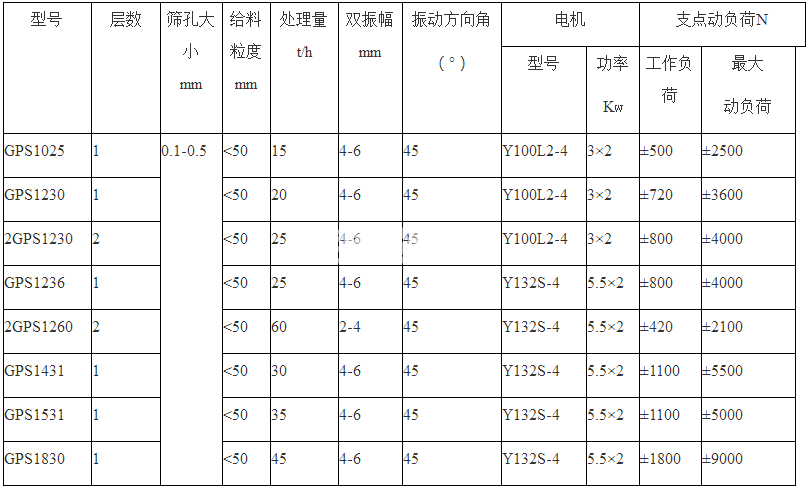 高頻篩(圖1) 高頻篩(圖1)