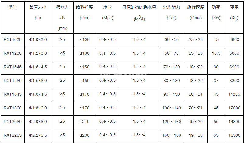 滾筒洗石機(jī)(圖1) 滾筒洗石機(jī)(圖1)