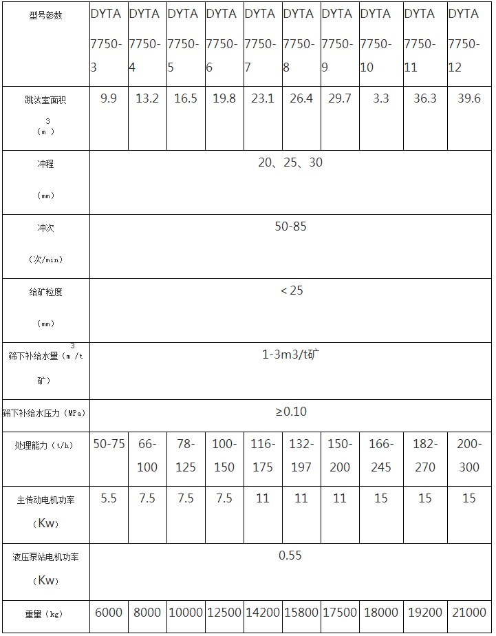 跳汰機(jī)(圖3) 跳汰機(jī)(圖3)