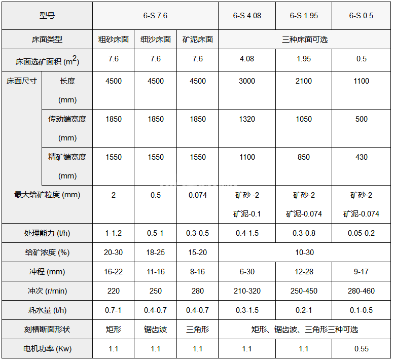 6S搖床(圖1) 6S搖床(圖1)