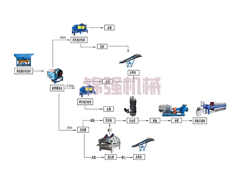 熱電廠(chǎng)爐渣處理設(shè)備
